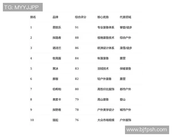 2023年最受欢迎的户外健身器材品牌排行榜及推荐分析